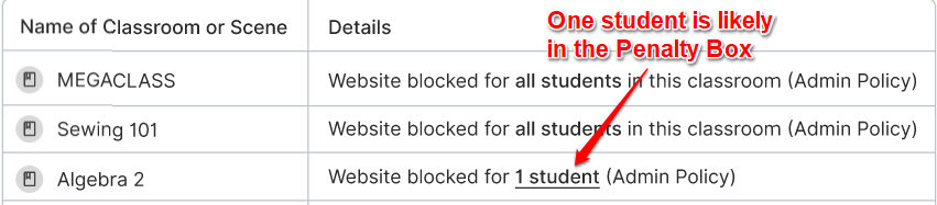 GoGuardian Teacher Website Checker