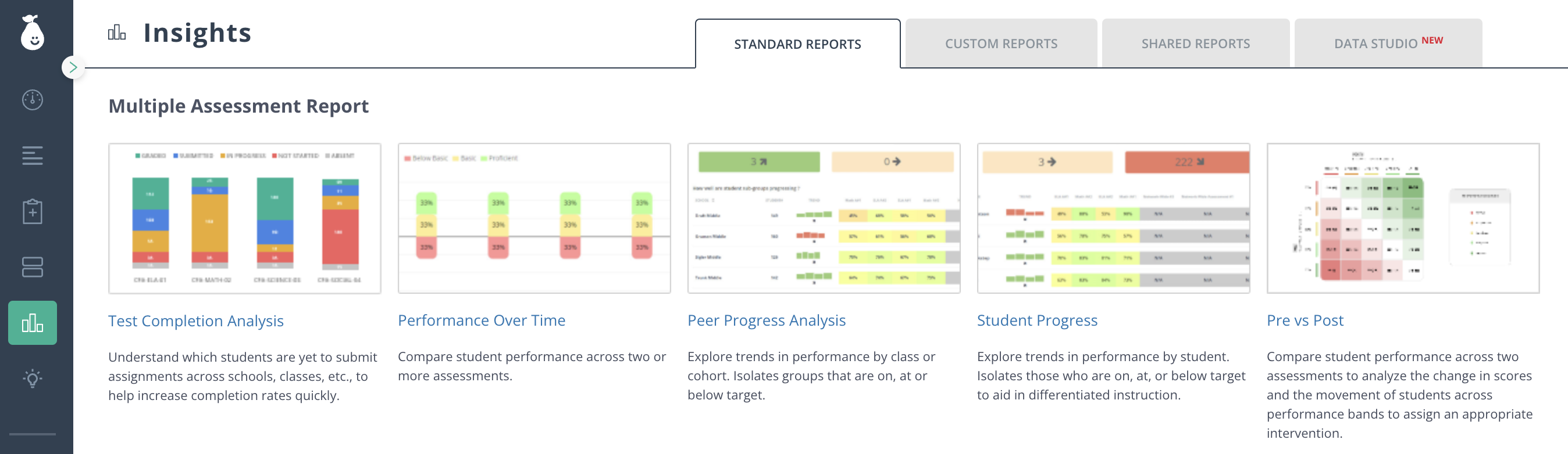 Interpret Multiple Assessment Report